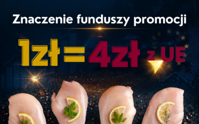 Jedna złotówka z funduszy promocji uruchamia cztery złote z budżetu Unii Europejskiej